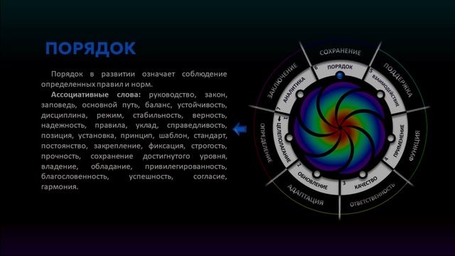 ПОРЯДОК