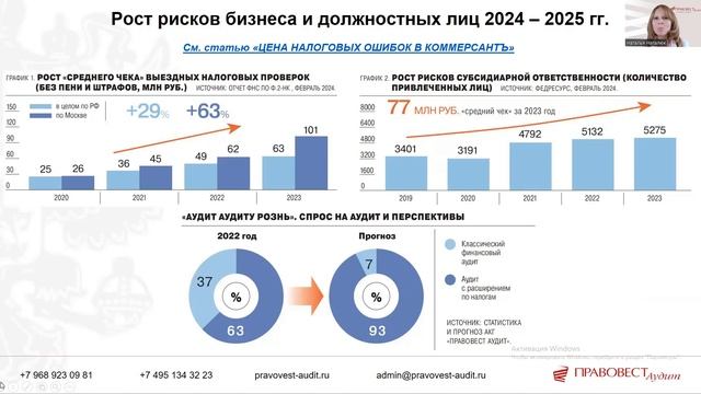 3-х уровневая  профессиональная поддержка от ПРАВОВЕС?