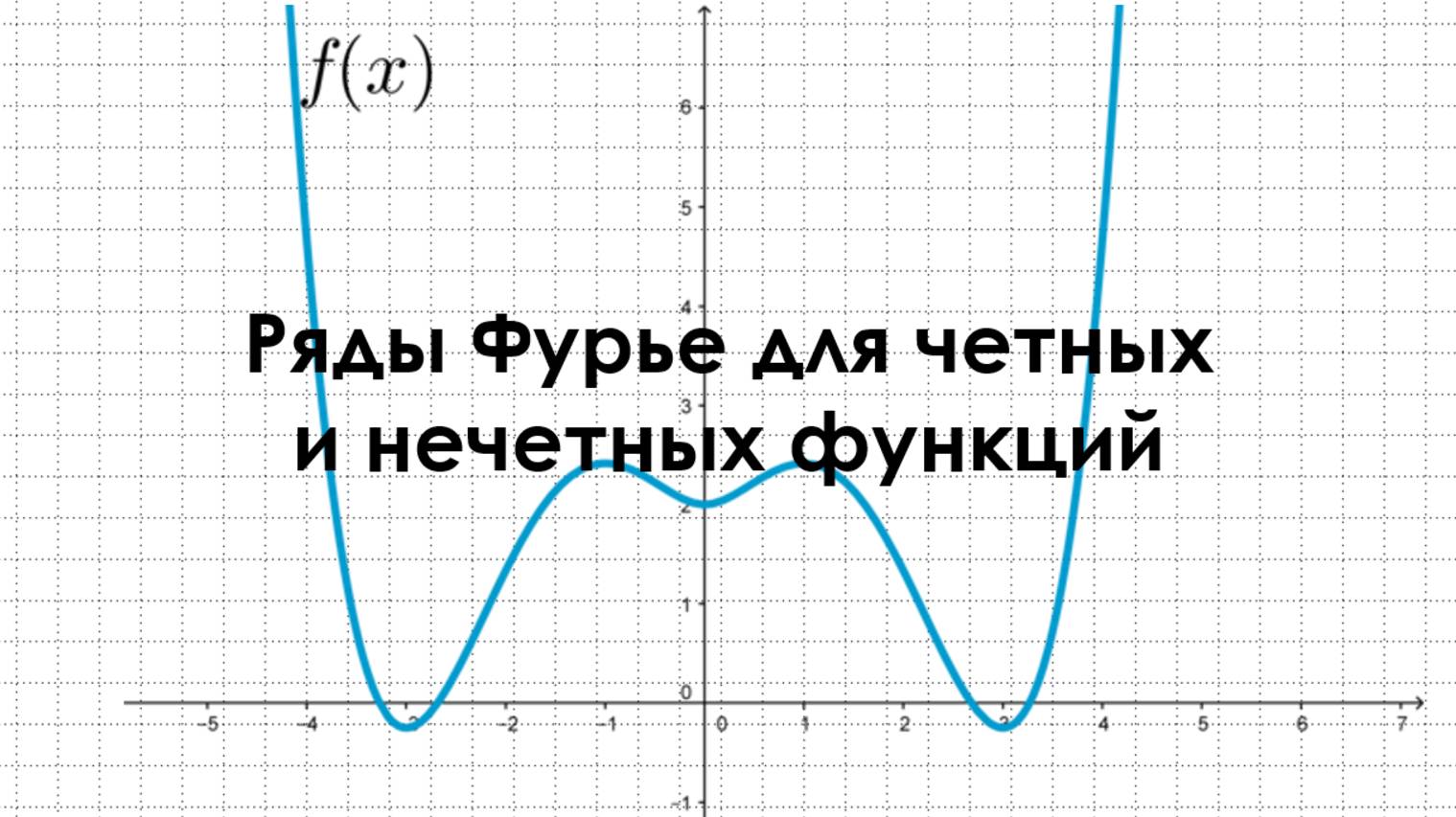 Тригонометрический ряд Фурье для четных и нечетных функций