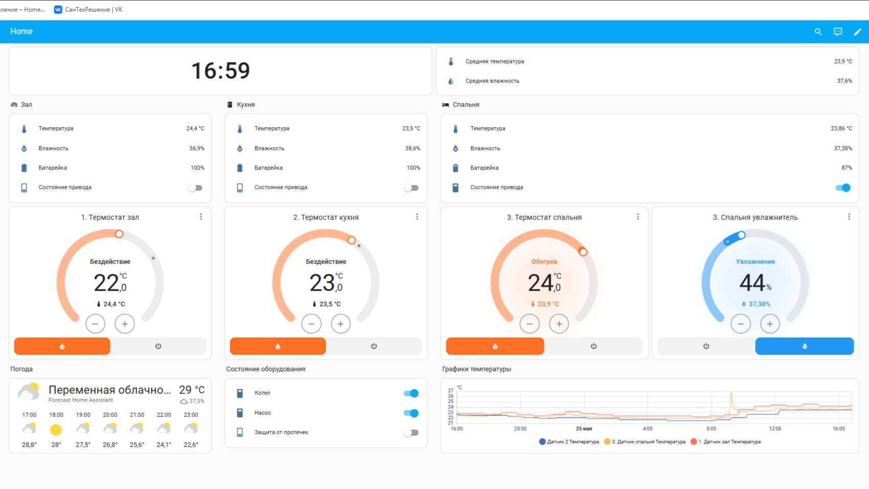 Зональное управление в Home assistent