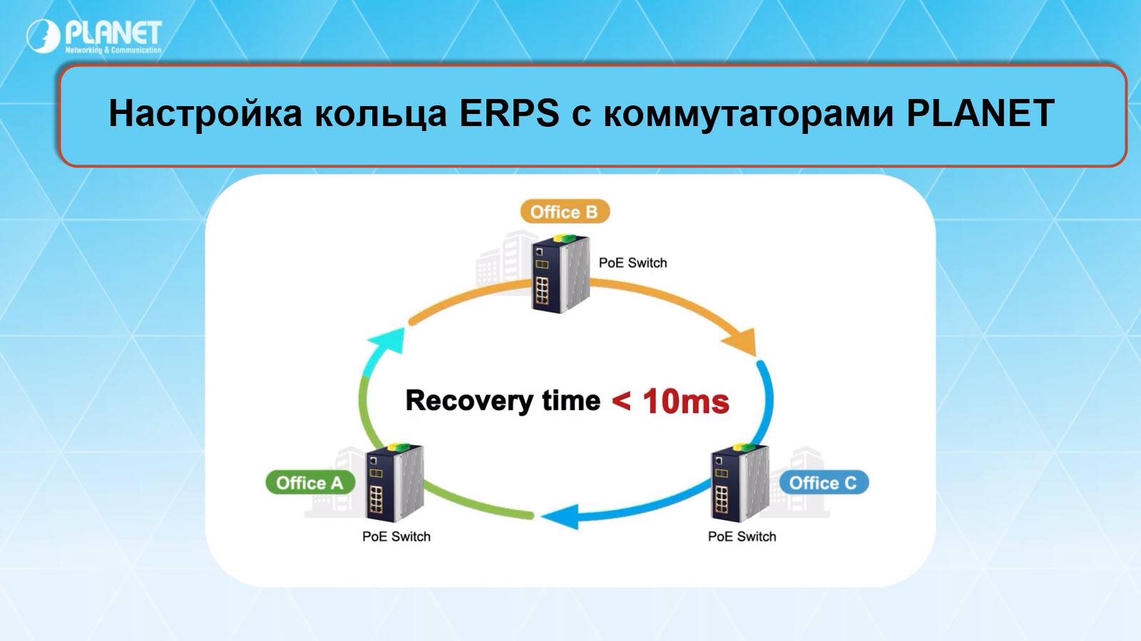 Настройка кольца ERPS промышленных коммутаторов Planet