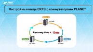 Настройка кольца ERPS промышленных коммутаторов Planet