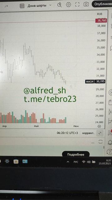 #ммк - сегодня подготовим разбор акции: уровни, тренды, точки входа