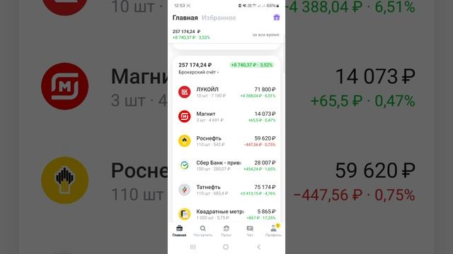 Как инвестировать в акции в 2025 году. Тинькофф инвестиции