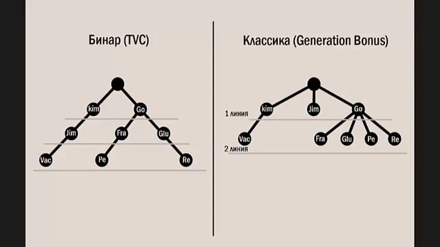 World GMN.Маркетинг план.