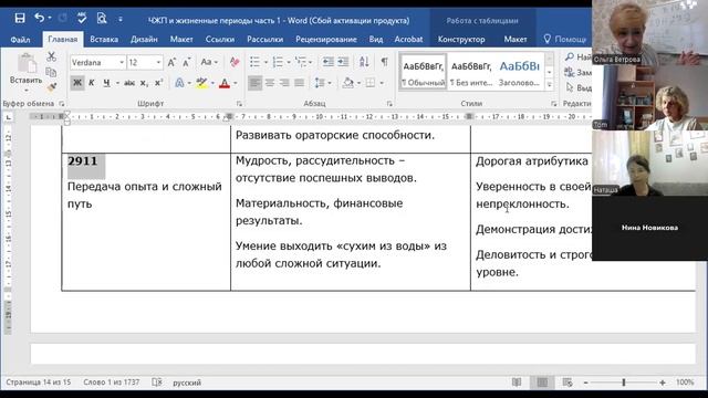 Анализ жизненных периодов