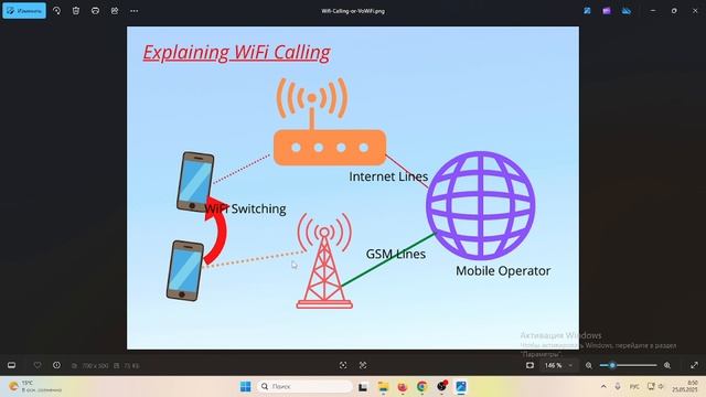 Звонки по WiFi Что такое VoWiFi Как работает