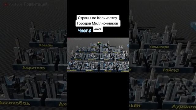 Города милённики на 2021 год