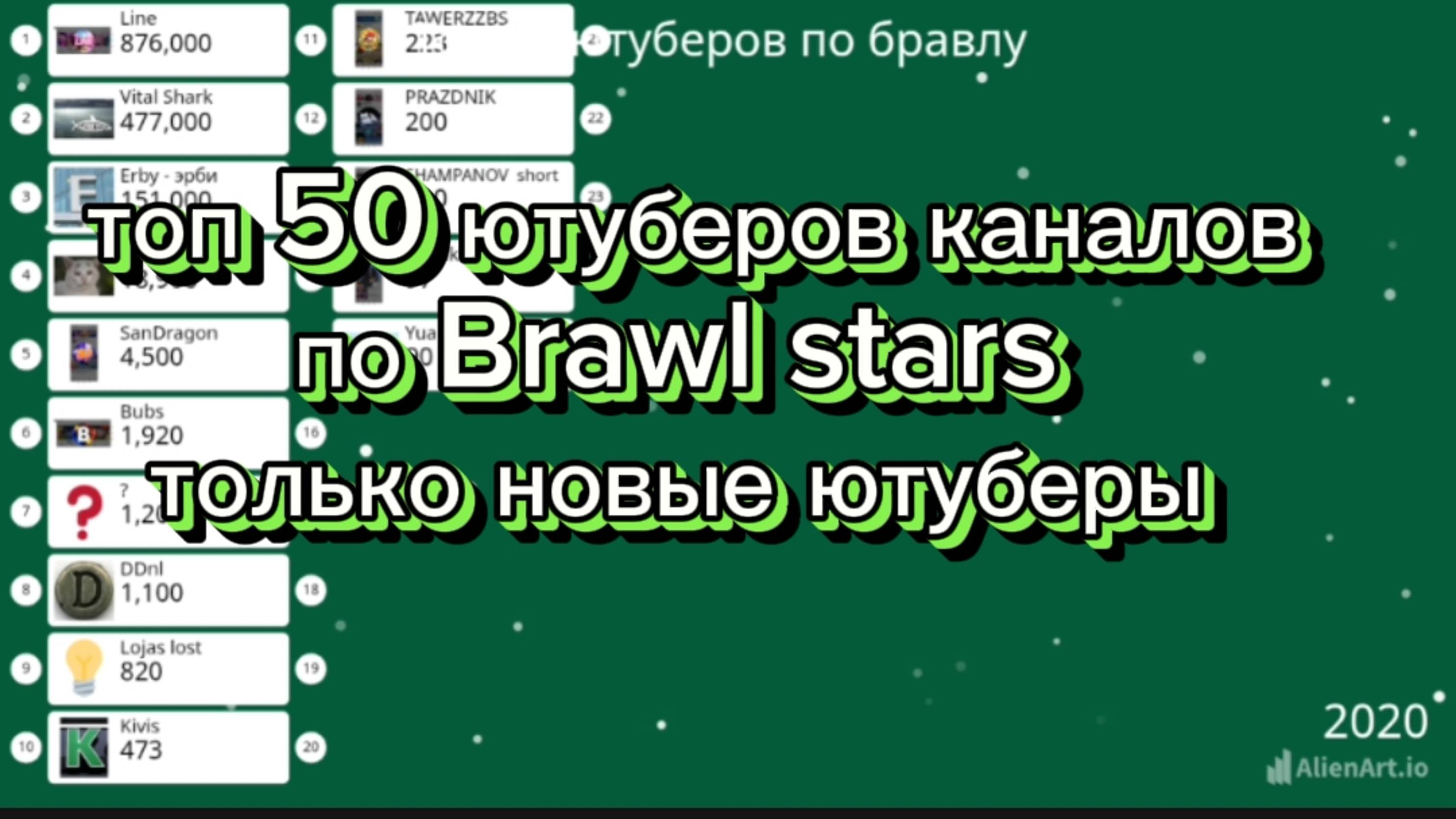 ( крутокиц ) топ 50 ютуберов по бравл старс