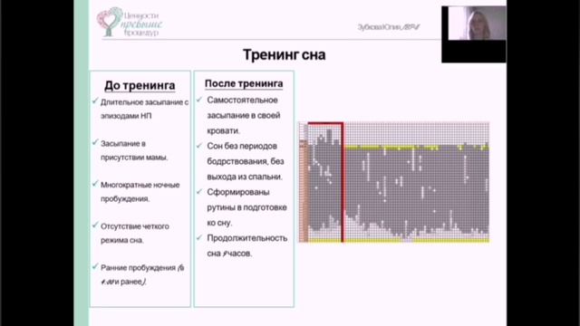 «Моя девочка в ПФА/ТОН. Опыт реализации в провинциальном городке». Юлия Зубкова и Эсмира Аскерова