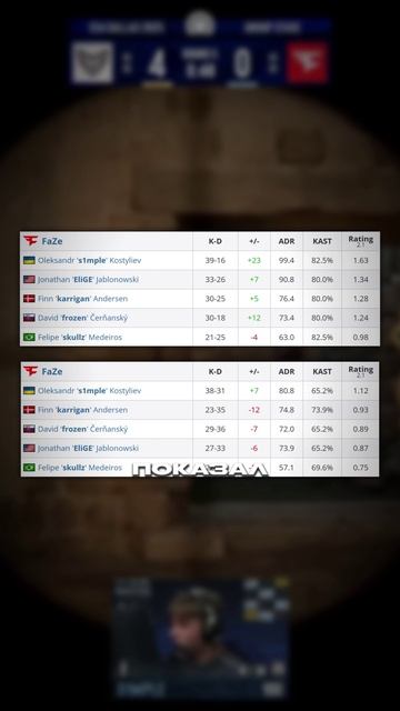 КАК СИМПЛ ПОКАЗАЛ СЕБЯ ЗА ФЕЙЗ В КС 🤔 #cs2 #csgo #skins #steam #game