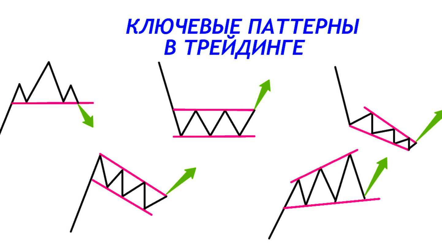 САМЫЙ ПОПУЛЯРНЫЙ ПАТТЕРН В ТРЕЙДИНГЕ