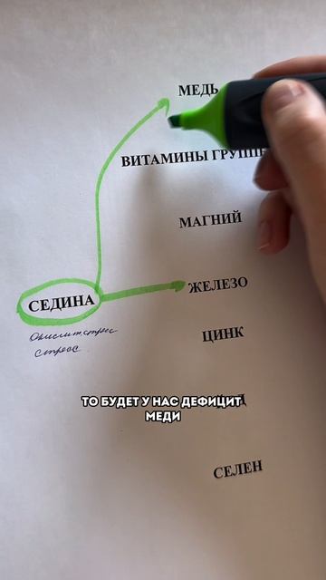 Ранняя седина - не приговор!