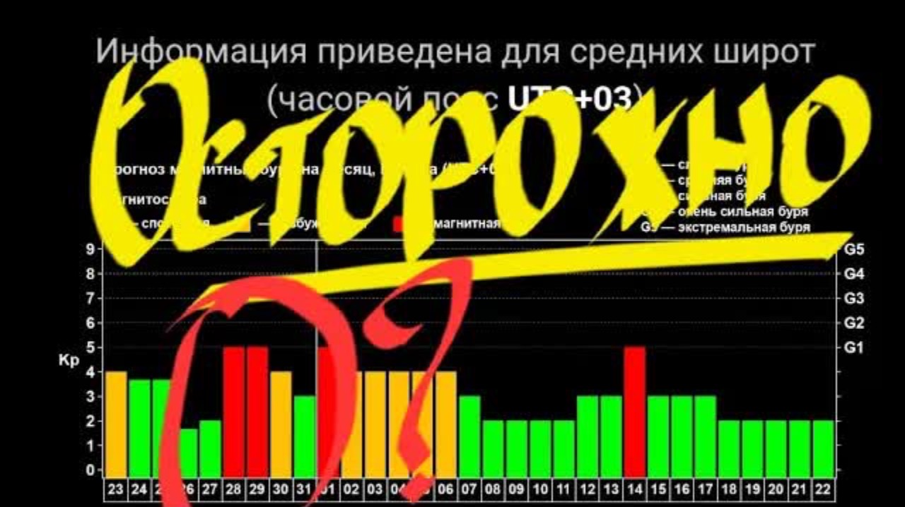 Предупреждение ⚠️, осталось мало времени