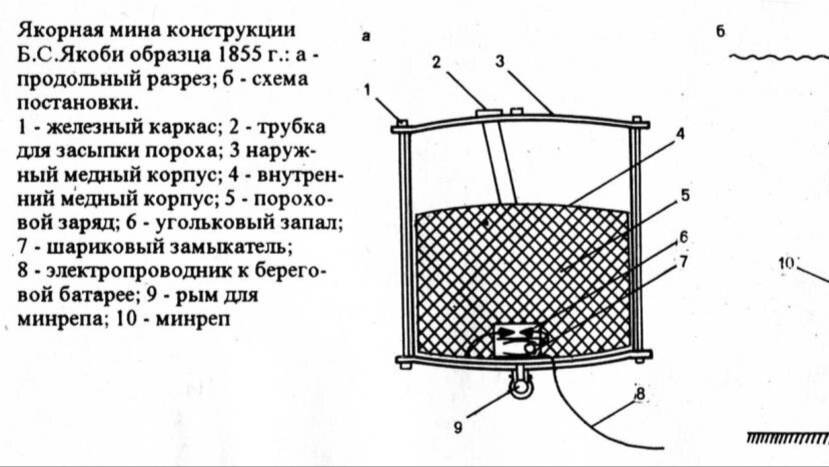 Мина Якоби