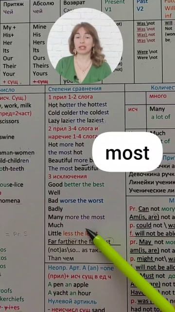 english lessons