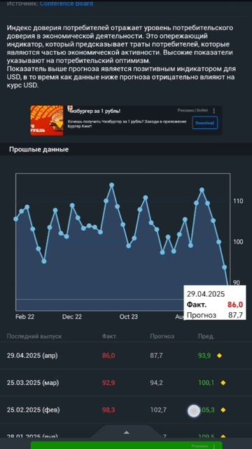 Gold trading сегодня в 17:00 новость по США, будьте осторожны при открытии сделок