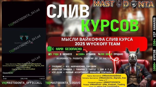 Мысли Вайкоффа слив курса 2025 | Илья Лугвин курс 2025 года | Wyckoff team курс 2025