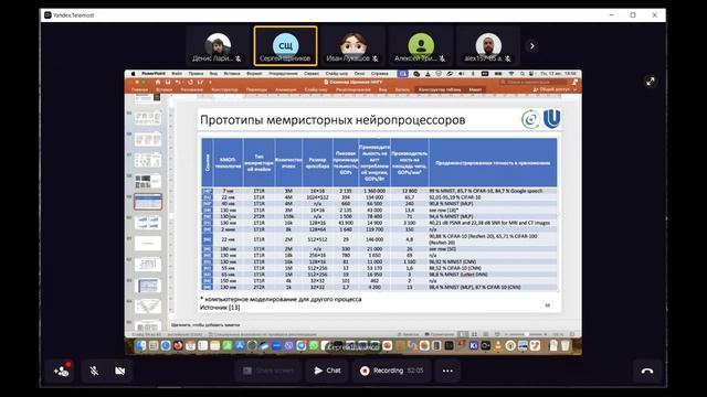 Нейроморфные системы на базе мемристоров: принципы со