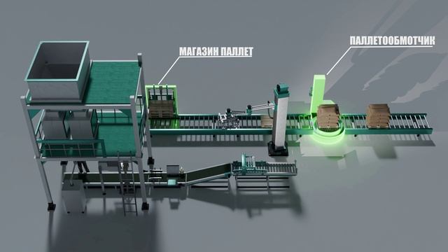 Роботизированная линия фасовки и укладки мешков: современное решение для бизнеса