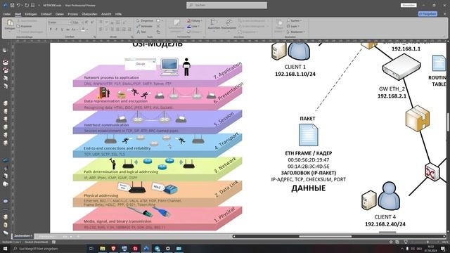Основы сетевой коммуникации: OSI-модель, маршрутизация