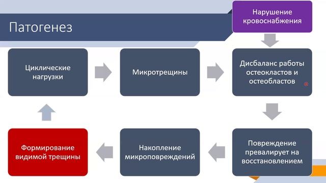 Травмы стопы и голеностопа, ч3