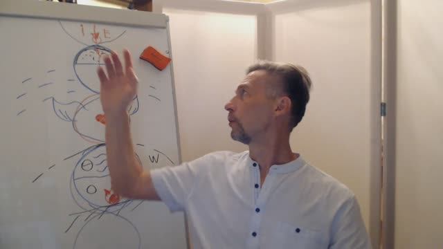 2025-05-26 Беседа в группе. Три котла жизни