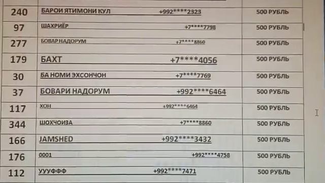Руйхати голибони бози #44# аз бози 45 билет хаст