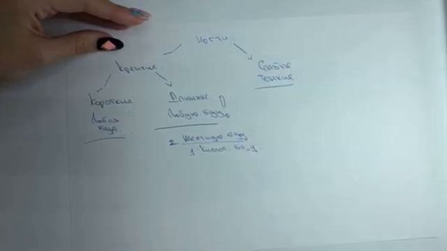 Materialy.mastera Подводим итоги всех ногтей