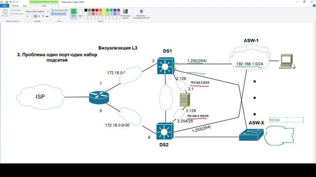 Ошибки в проектировании офисной сети. VRRP + L2\L3 линки.