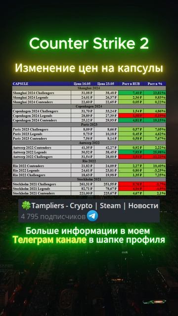 Counter Strike 2  #shorts #кс2 #csgo #cs2 #скины #кс #деньги #инвестиции #прибыль #наклейки #steam