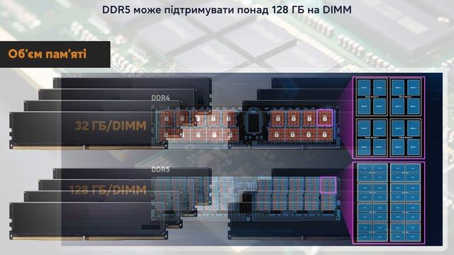 DDR5 чи DDR4: чи варто переплачувати?