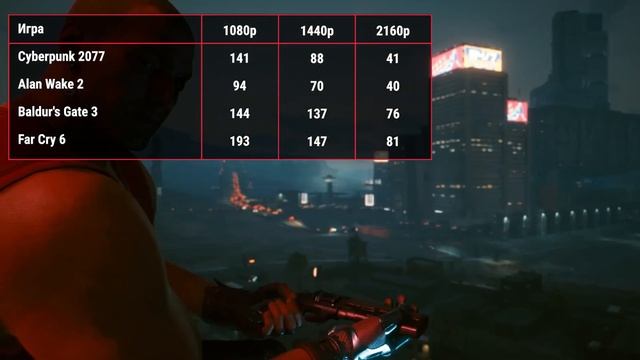 Видеокарта Palit GeForce RTX 4070 SUPER Dual
