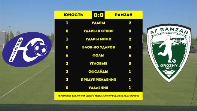 "Юность" Вл. - "Рамзан" Гр. 25.05.2025 г.
Первенство "СКФО" среди ребят 2011 года рождения.