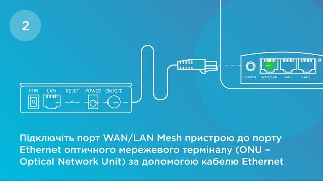 Інструкція "Wi-Fi Mesh система"