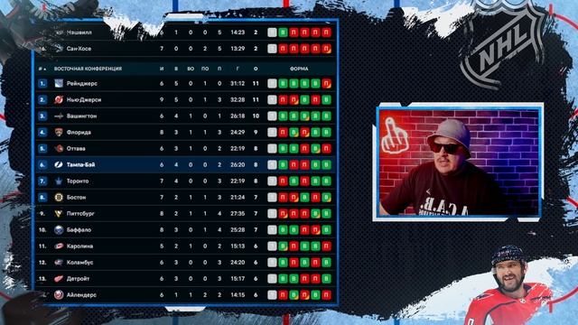 🏒 Тампа Бэй Миннесота прогноз на хоккей сегодня НХЛ 25
