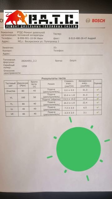 Ремонт форсунок 28264951