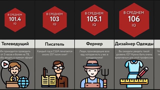 Средний IQ Людей По Профессиям
