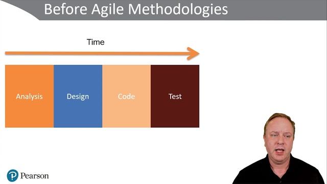 00004-1.1 Understanding the Software Development Lifecycle