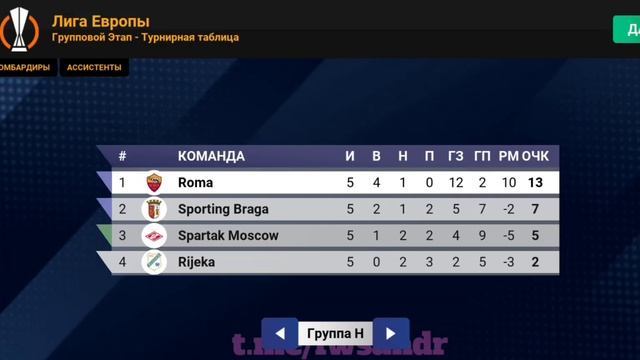 Перестройка за Рому в игре Soccer Champs #3-#4