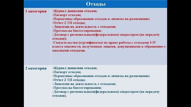 Госнадзор_2 лекция