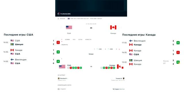 ПРОГНОЗ США — КАНАДА / ТУРНИР 4 НАЦИЙ / ФИНАЛ / ПРОГНОЗ И