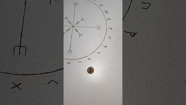 гороскоп для дев
