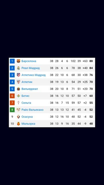 Чемпионат Испании 2024-2025 38й-тур  

#vkfootball