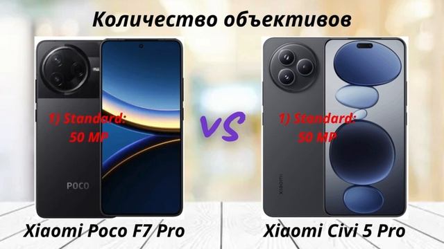 Xiaomi Poco F7 Pro против Civi 5 Pro: Битва «Внутри Бренда»! Производительность против Стиля?