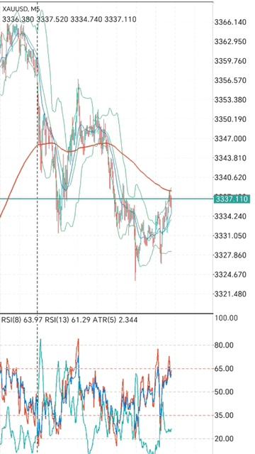 Gold trading золото в понедельник провалилось, новостей сегодня нет