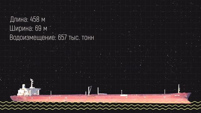 Самые грандиозные проекты в истории человечества и пи