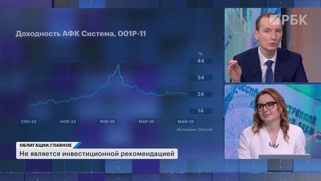 Что такое дисконтные облигации? Черные лебеди 2025: инфляция, крепкий рубль, ставка ЦБ, геополитика