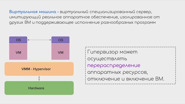 Что такое виртуальная машина и гипервизор - бесплатный курс по виртуализации и серверам