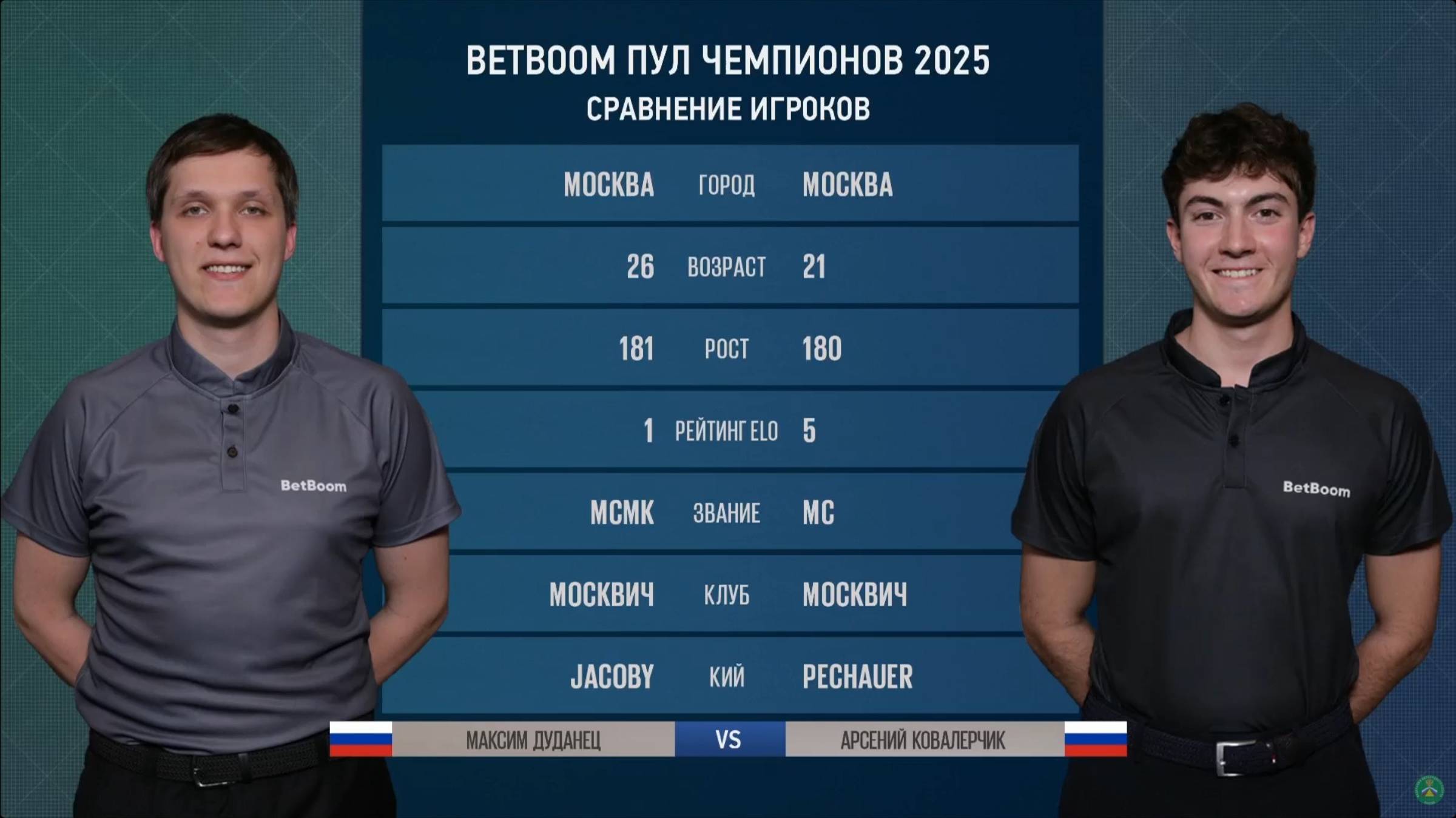 "BetBoom Пул Чемпионов" М. Дуданец (M. Dudanetc) (RUS) - А. Ковалерчик (A. Kovalerchik) (RUS)  27.05